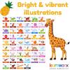 Alphabet Flash Cards for Toddlers | Award-Winning | 52 ABC Flashcards for Baby & Kids|ABC Cards Kindergarten | Large Upper and Lower Case | Large A-Z Learning Letter Animal Flashcard for Ages 1,2,3&4