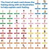 Emotion Cards for Kids, Feeling Cards Game | 60 Emotion & Feeling Flash Cards for Kids | Learn Feelings and Needs Cards | Teach Mixed Emotions & Emotional Intelligence Cards to Children & Toddlers