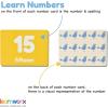Number Flash Cards for Toddlers | Award-Winning – Toddler Math Flash Cards | Learn Counting Flashcards Numbers 1–100 | Help Kids Count Games | Kids Toys Numbers Match For Preschoolers Kindergarten 2-4