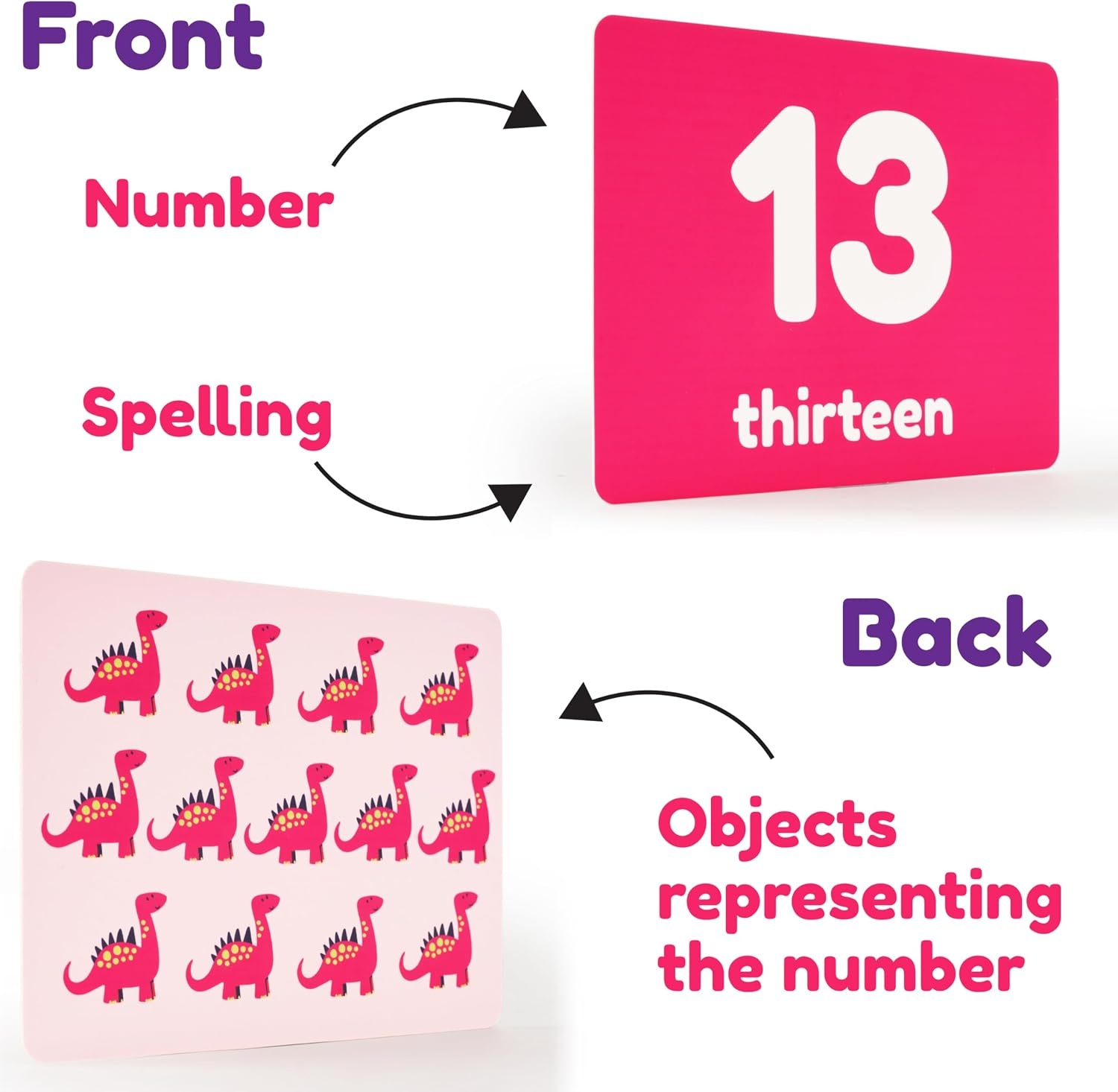 image:image101 Number Flash Cards 0100 for Toddlers amp Kids Ages 1 Counting Cards Number Recognition amp Early Math Learning Activities for Preschool PreK Kindergarten amp HomeschoolTravel Size 4 x 3