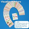 101 Number Flash Cards 0-100 for Toddlers & Kids Ages 1+ – Counting Cards, Number Recognition & Early Math Learning Activities for Preschool, Pre-K, Kindergarten & Homeschool(Classic Size (5½ x 4¼”))